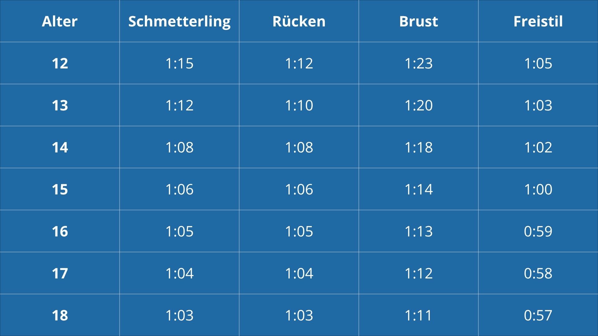Limieten TalentstarZ jongens DU