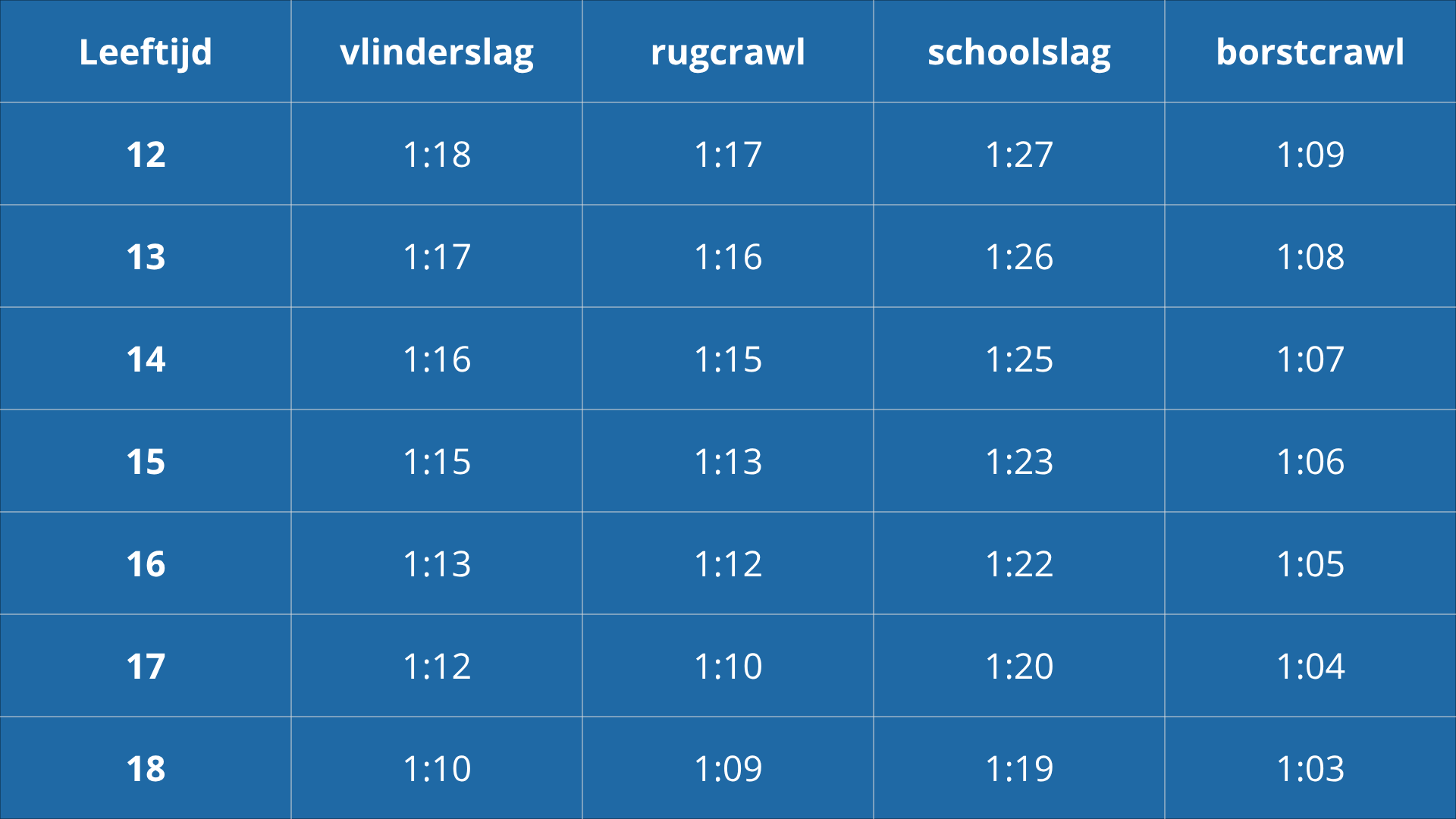 TalentstarZ limiet meiden
