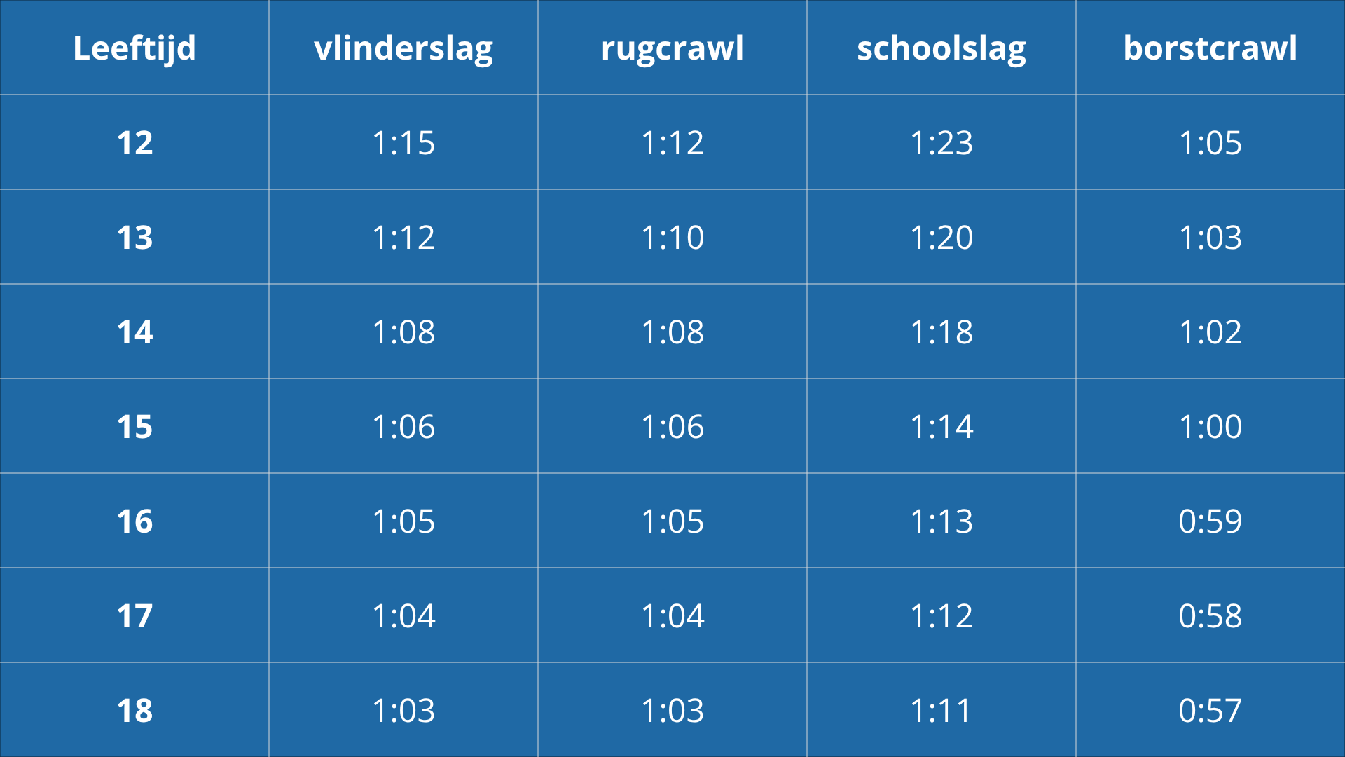 TalentstarZ limiet jongens