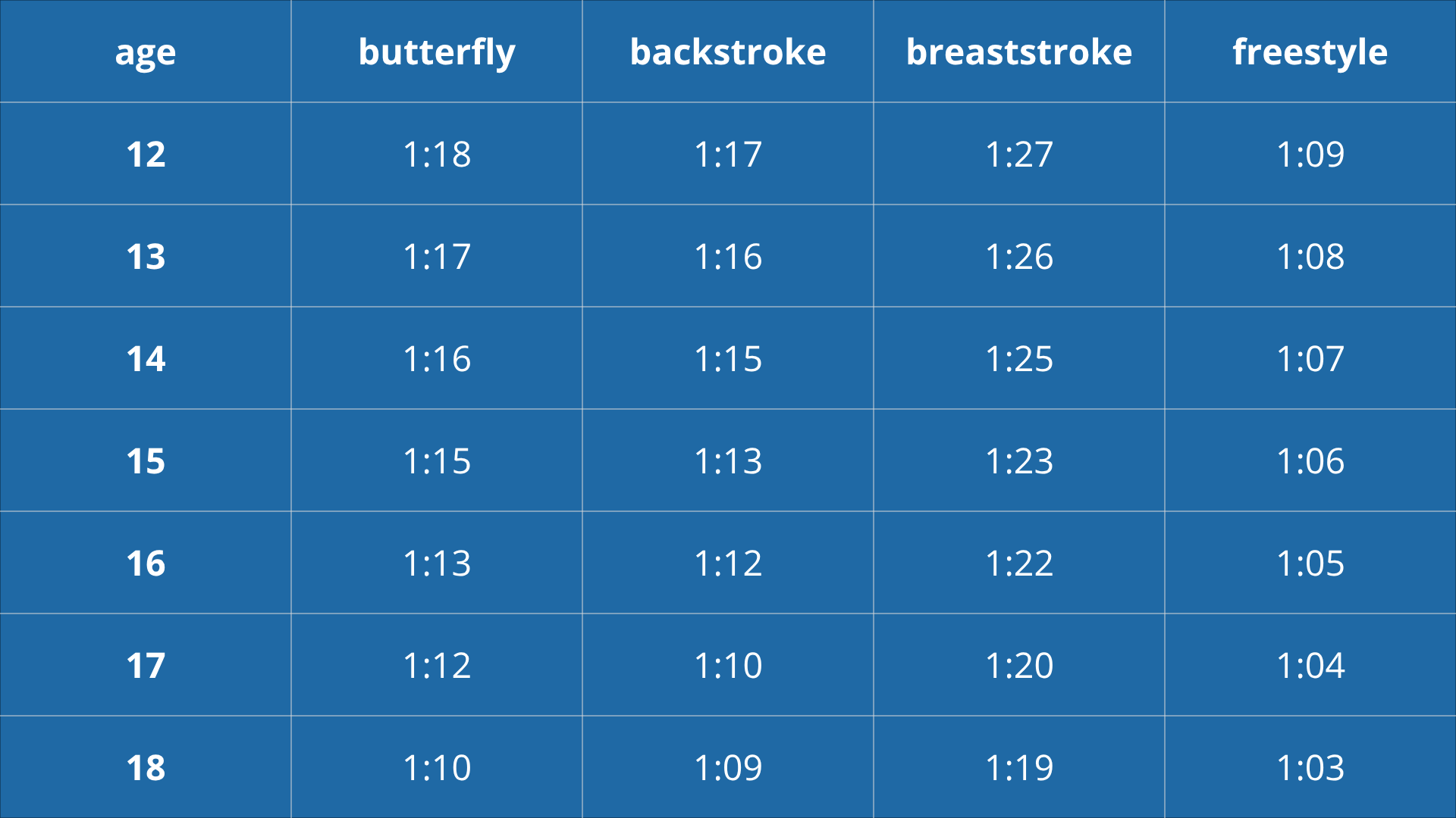 Limieten TalentZ meiden EN