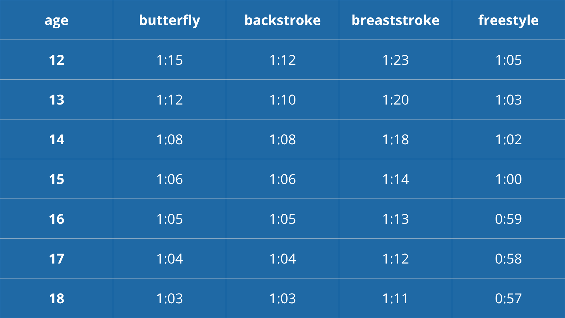 Limieten TalentZ jongens EN