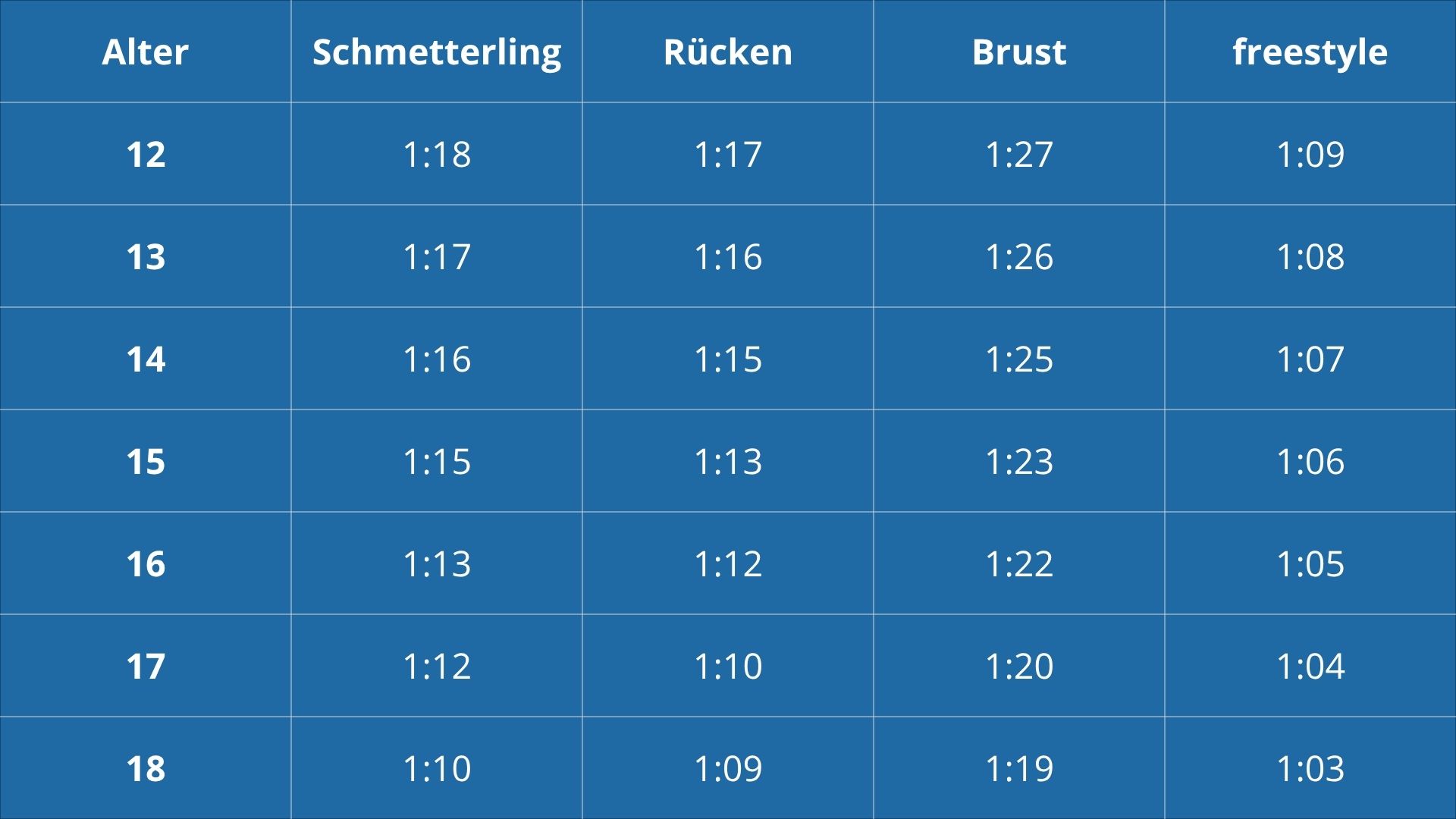 Limieten TalentstarZ meiden DU